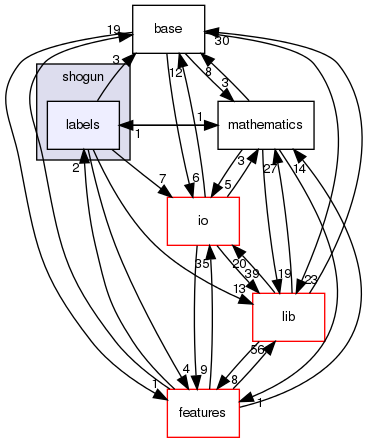 /home/sonne/Documents/priv/repositories/shogun/src/shogun/labels/