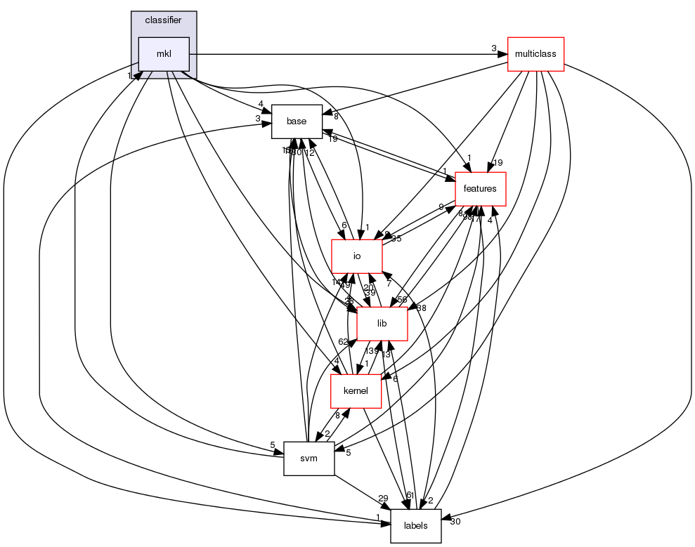 /home/sonne/Documents/priv/repositories/shogun/src/shogun/classifier/mkl/