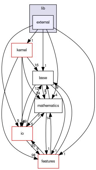 /home/sonne/Documents/priv/repositories/shogun/src/shogun/lib/external/