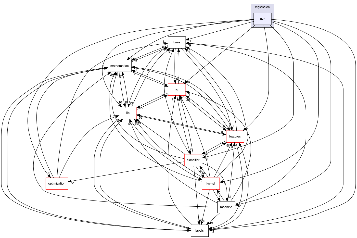 /home/sonne/Documents/priv/repositories/shogun/src/shogun/regression/svr/