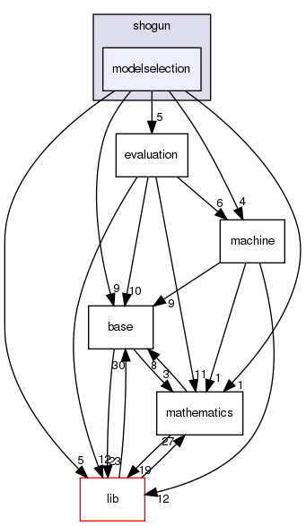 /home/sonne/Documents/priv/repositories/shogun/src/shogun/modelselection/