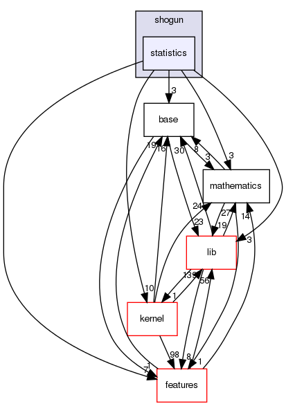 /home/sonne/Documents/priv/repositories/shogun/src/shogun/statistics/