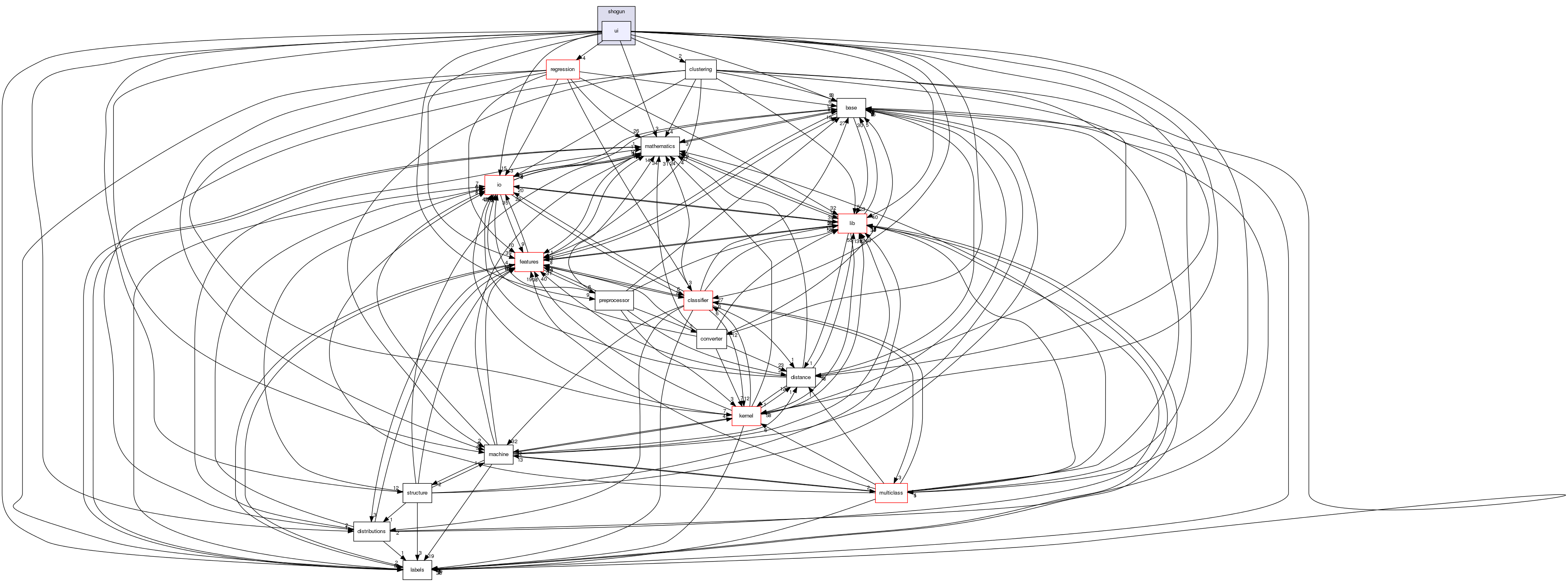 /home/sonne/Documents/priv/repositories/shogun/src/shogun/ui/