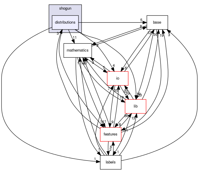 /home/sonne/Documents/priv/repositories/shogun/src/shogun/distributions/