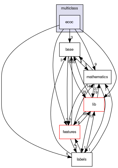 /home/sonne/Documents/priv/repositories/shogun/src/shogun/multiclass/ecoc/