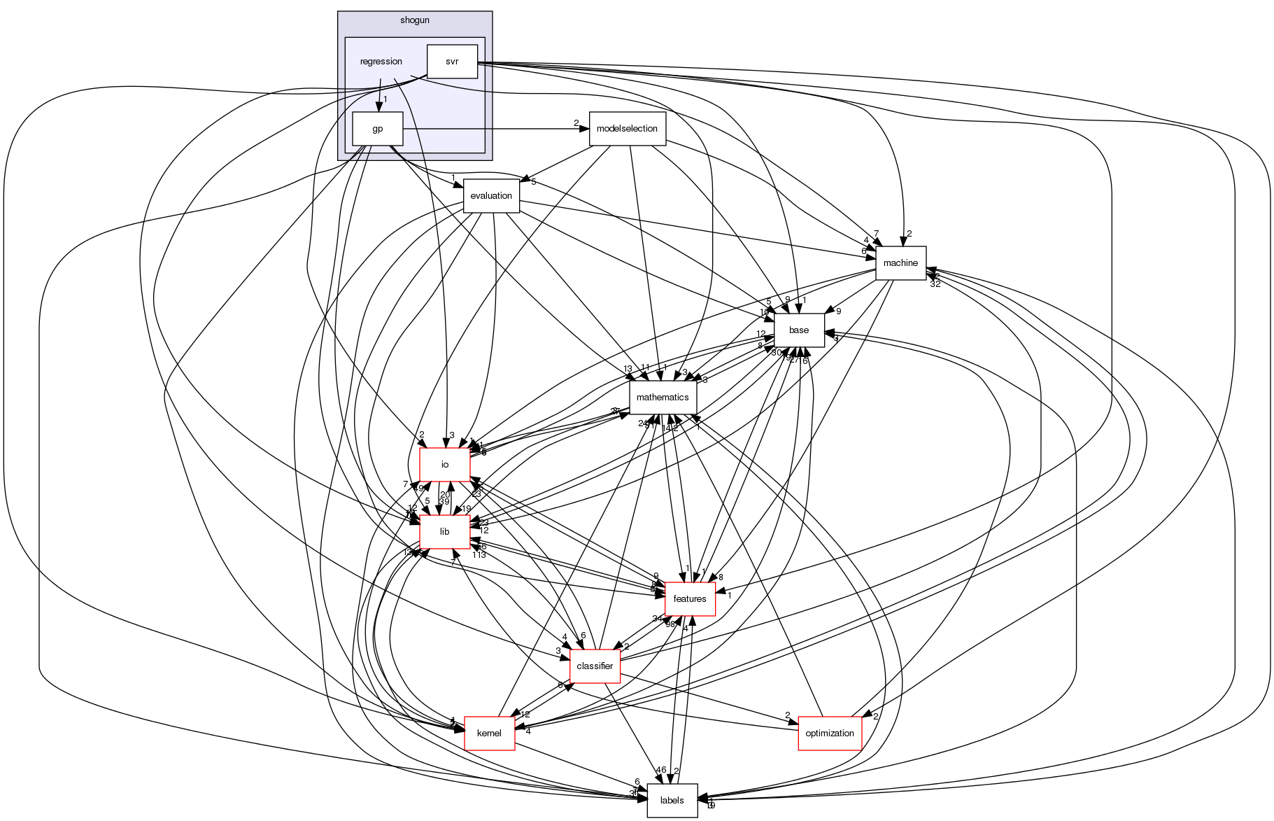 /home/sonne/Documents/priv/repositories/shogun/src/shogun/regression/