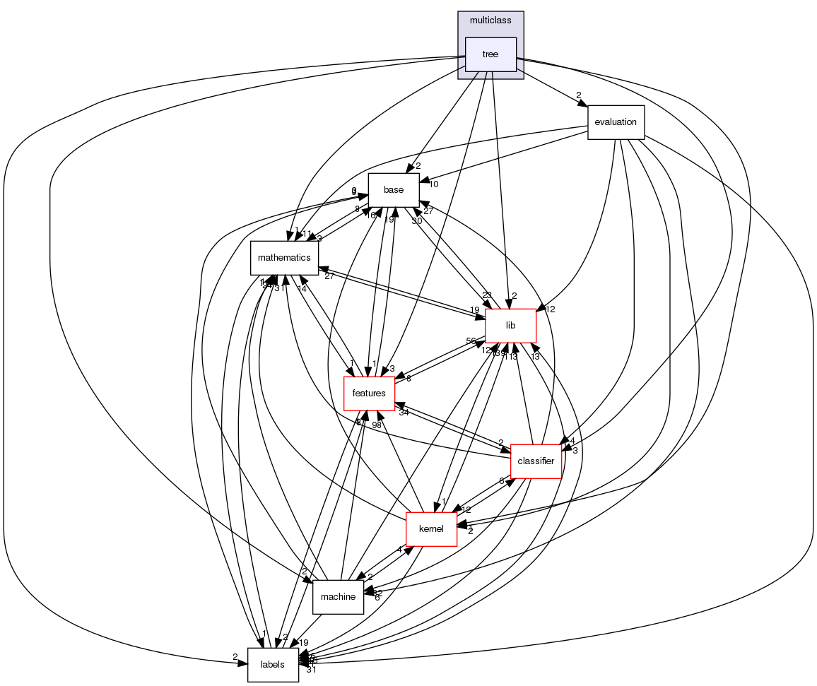 /home/sonne/Documents/priv/repositories/shogun/src/shogun/multiclass/tree/