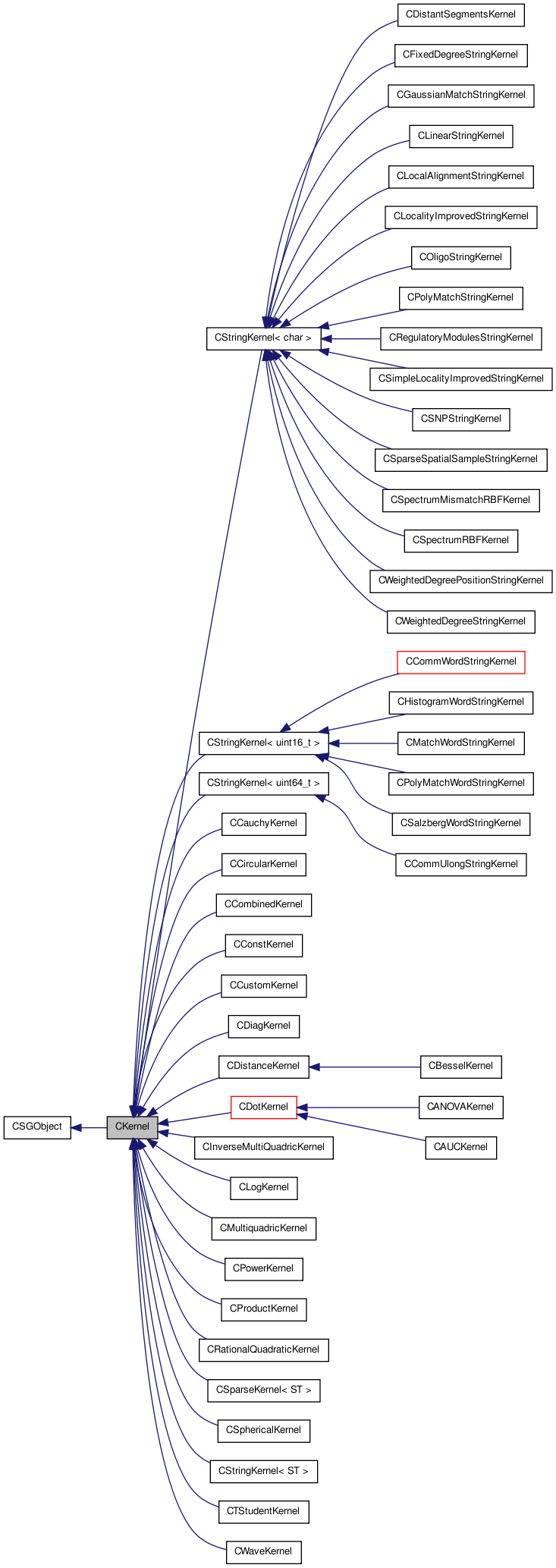 Inheritance graph