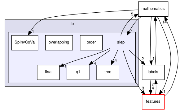 /home/buildslave/nightly_default/build/src/shogun/lib/slep/