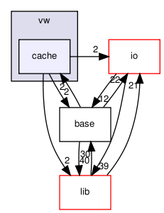 /home/buildslave/nightly_default/build/src/shogun/classifier/vw/cache/