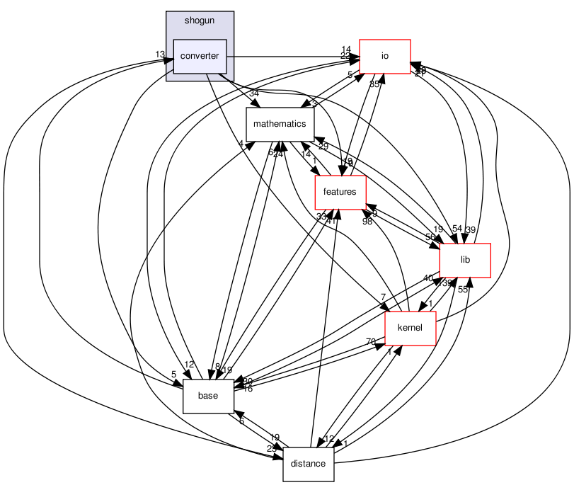 /home/buildslave/nightly_default/build/src/shogun/converter/