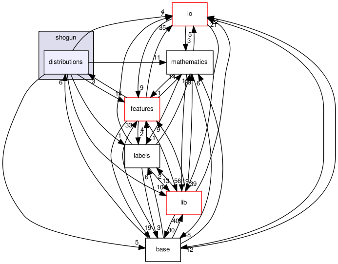 /home/buildslave/nightly_default/build/src/shogun/distributions/