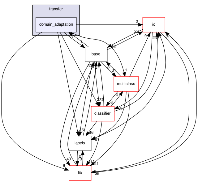 /home/buildslave/nightly_default/build/src/shogun/transfer/domain_adaptation/