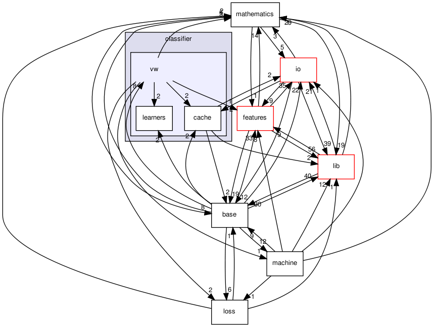 /home/buildslave/nightly_default/build/src/shogun/classifier/vw/