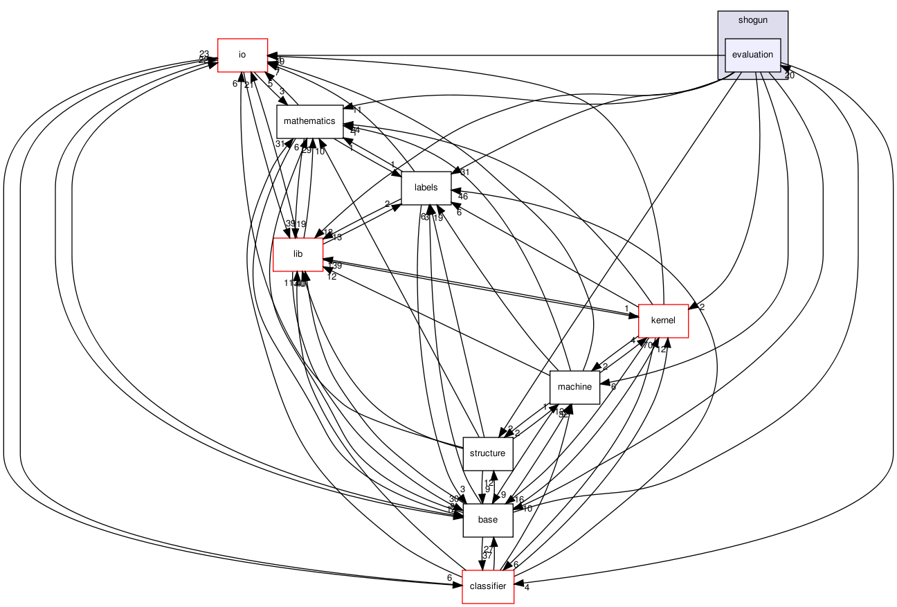 /home/buildslave/nightly_default/build/src/shogun/evaluation/