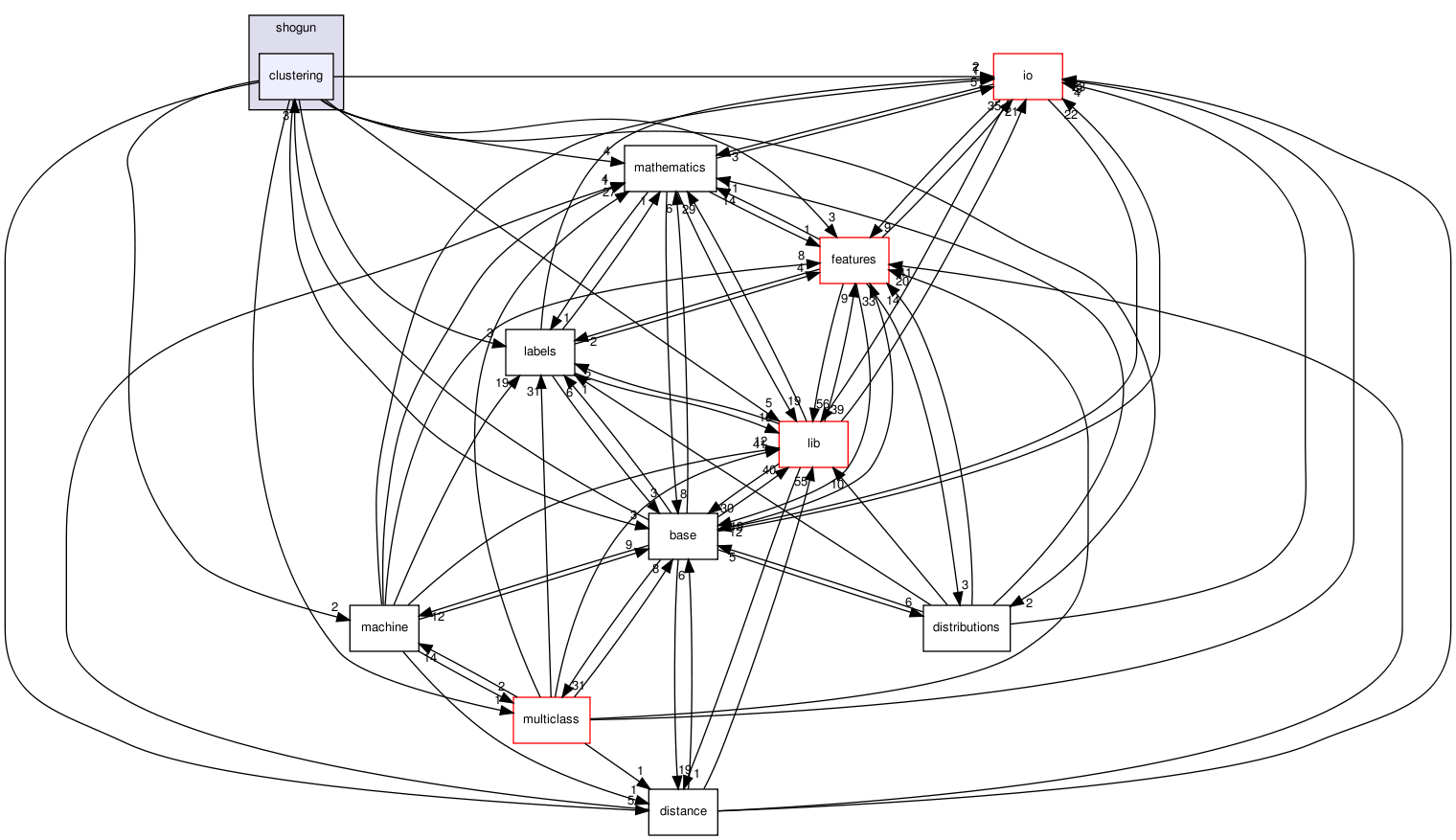 /home/buildslave/nightly_default/build/src/shogun/clustering/