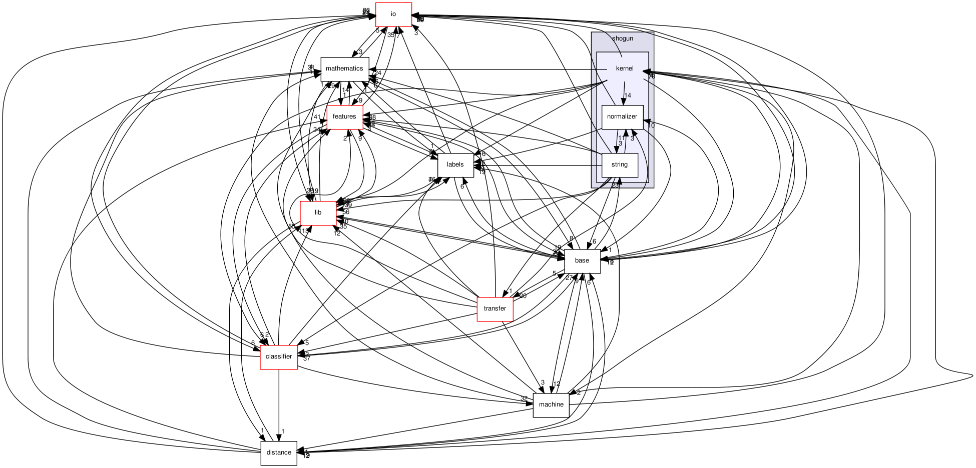 /home/buildslave/nightly_default/build/src/shogun/kernel/