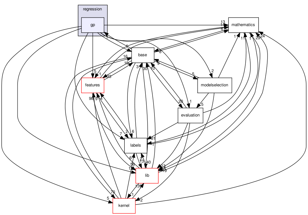 /home/buildslave/nightly_default/build/src/shogun/regression/gp/