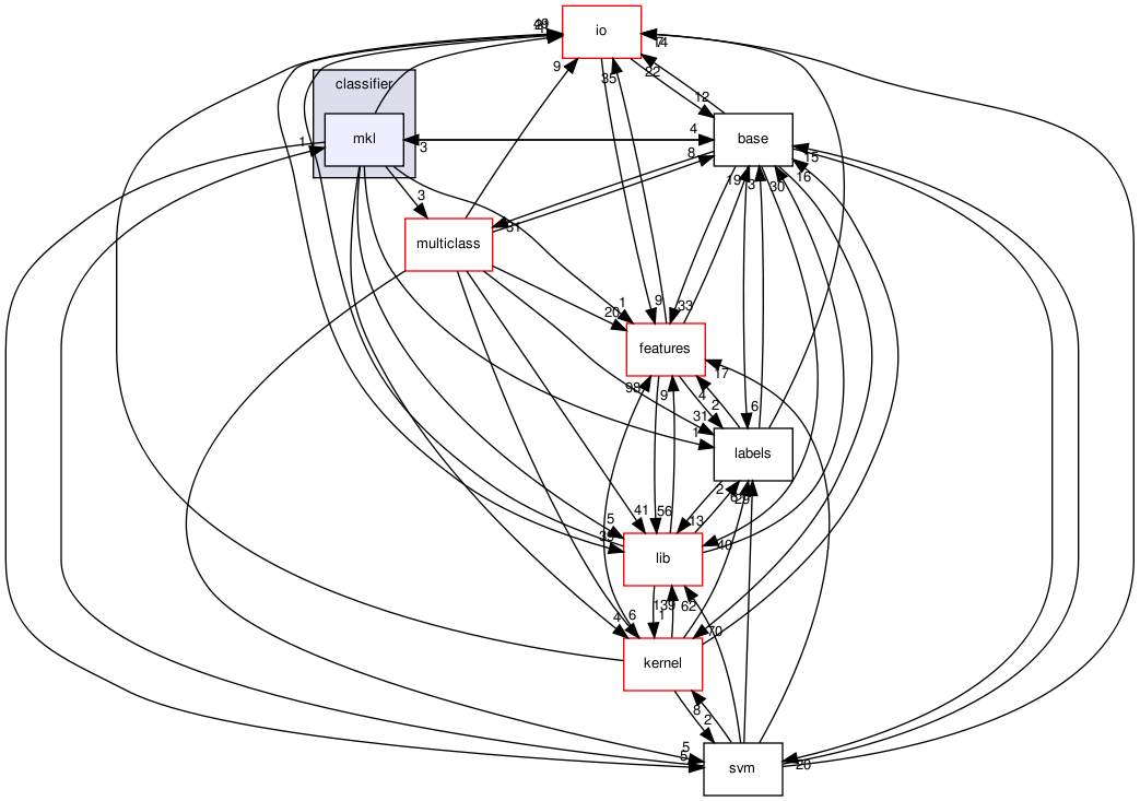 /home/buildslave/nightly_default/build/src/shogun/classifier/mkl/