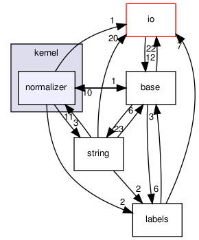 /home/buildslave/nightly_default/build/src/shogun/kernel/normalizer/