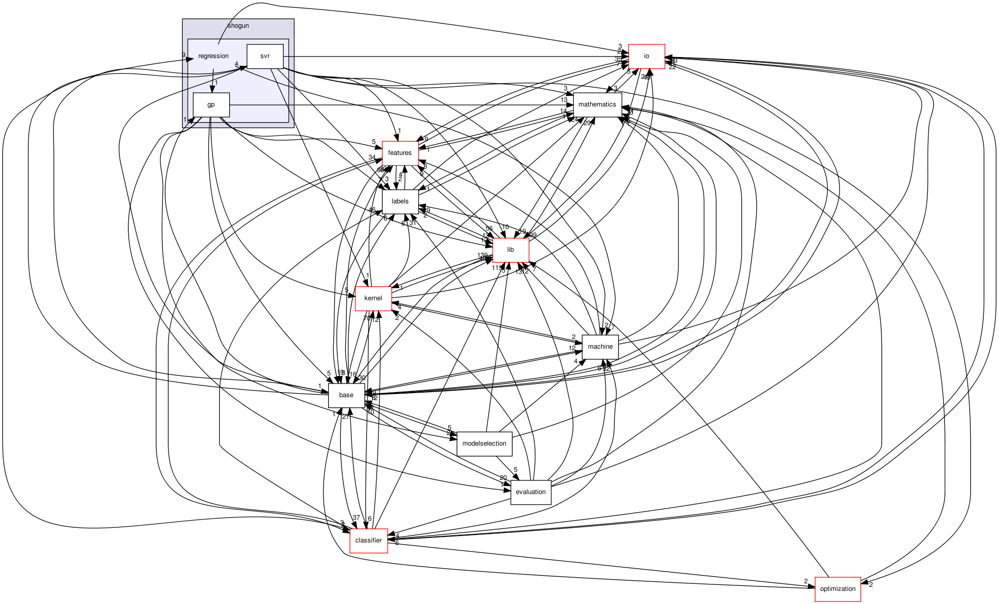 /home/buildslave/nightly_default/build/src/shogun/regression/