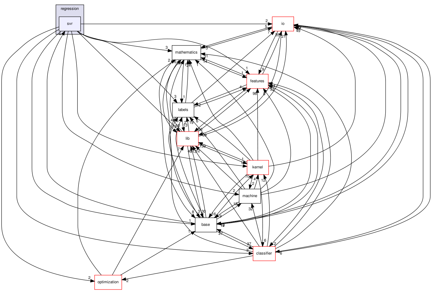 /home/buildslave/nightly_default/build/src/shogun/regression/svr/