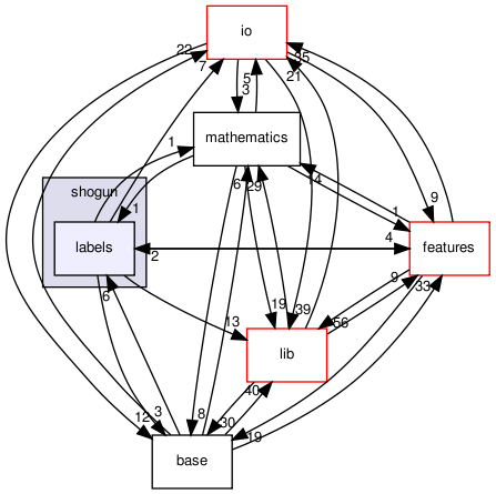 /home/buildslave/nightly_default/build/src/shogun/labels/