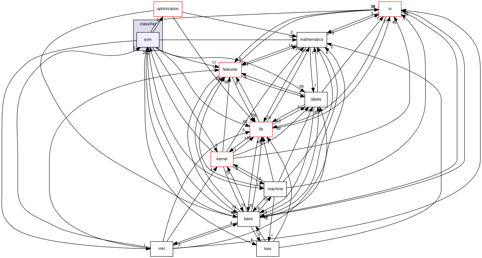 /home/buildslave/nightly_default/build/src/shogun/classifier/svm/