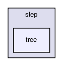 /home/buildslave/nightly_default/build/src/shogun/lib/slep/tree/