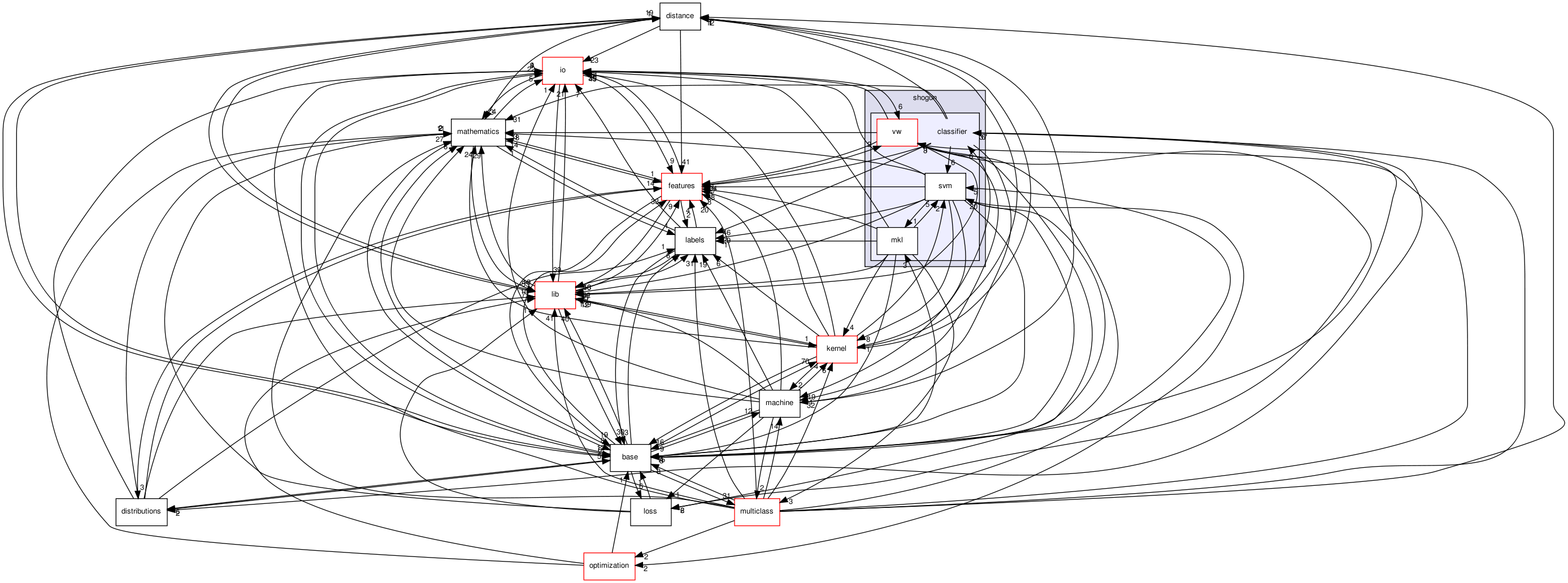 /home/buildslave/nightly_default/build/src/shogun/classifier/