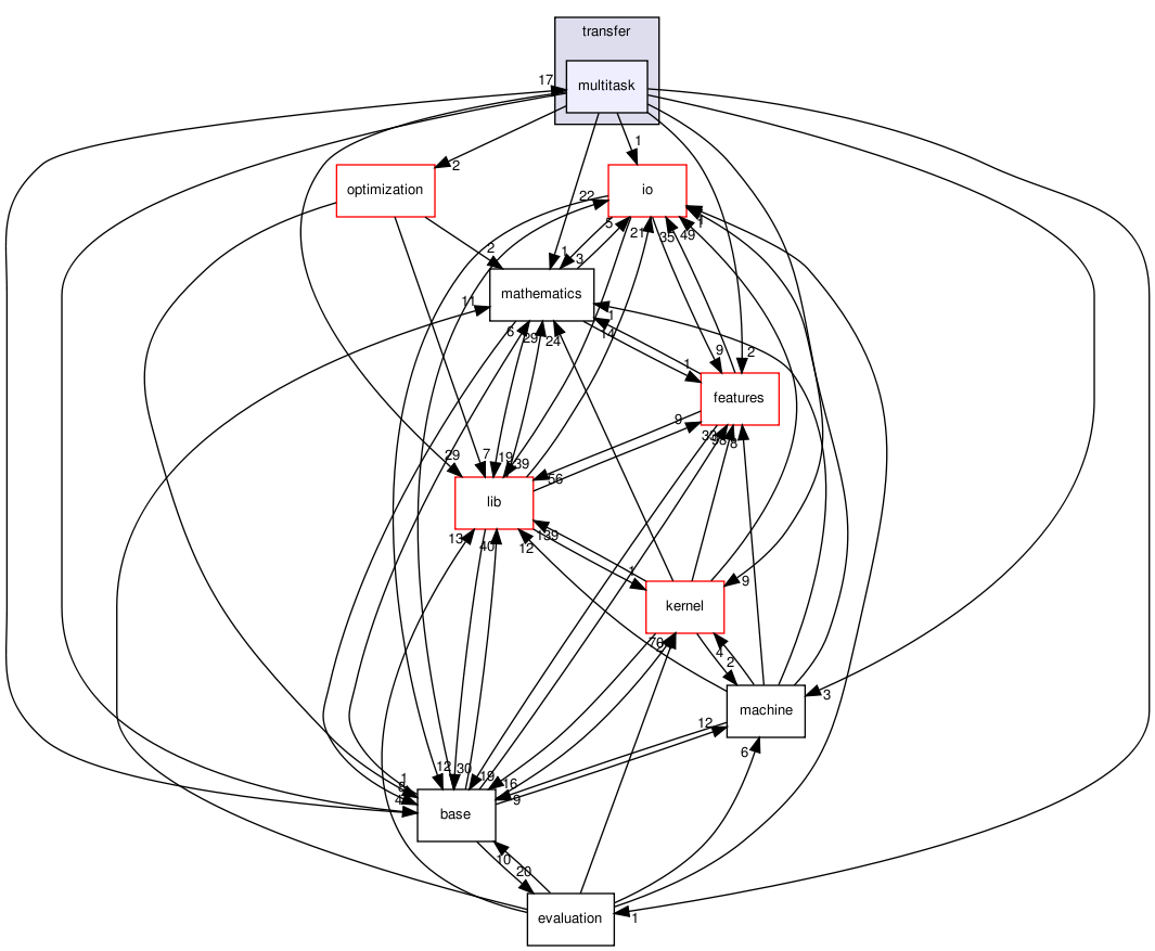 /home/buildslave/nightly_default/build/src/shogun/transfer/multitask/