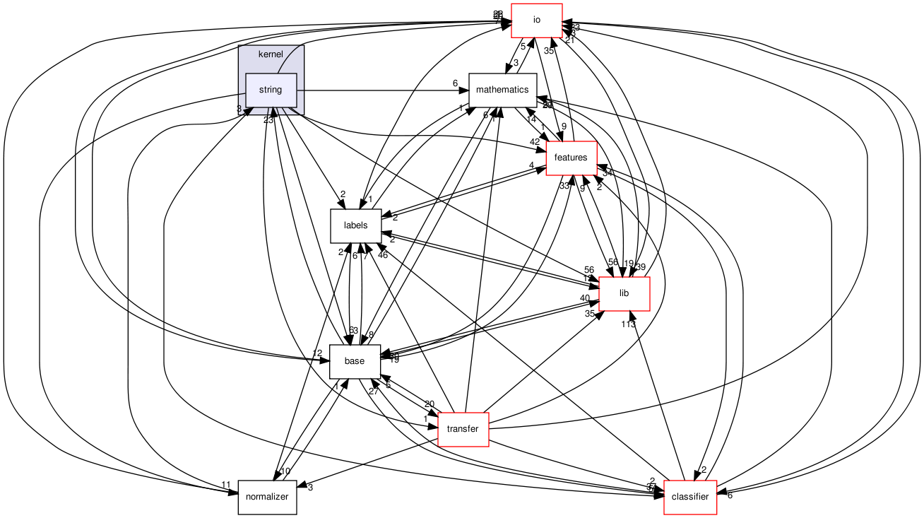 /home/buildslave/nightly_default/build/src/shogun/kernel/string/