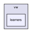 /home/buildslave/nightly_default/build/src/shogun/classifier/vw/learners/