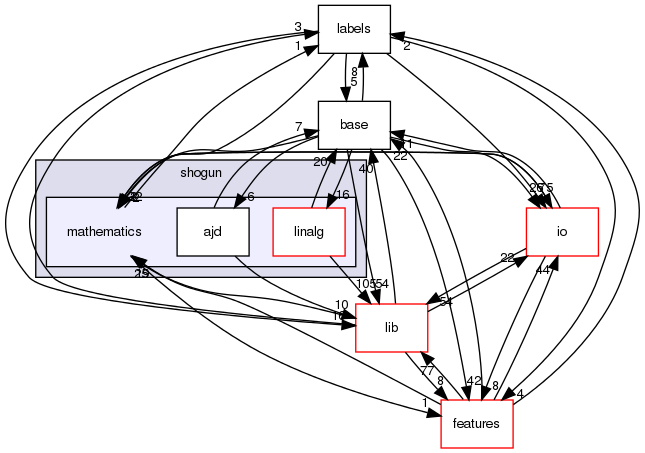 /home/buildslave/nightly_default/build/src/shogun/mathematics/