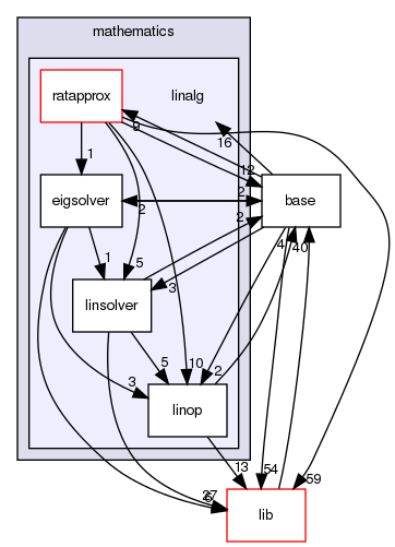 /home/buildslave/nightly_default/build/src/shogun/mathematics/linalg/