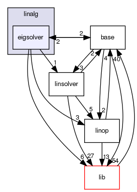 /home/buildslave/nightly_default/build/src/shogun/mathematics/linalg/eigsolver/