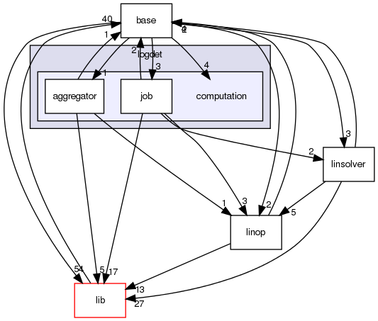 /home/buildslave/nightly_default/build/src/shogun/mathematics/linalg/ratapprox/logdet/computation/