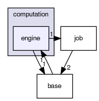 /home/buildslave/nightly_default/build/src/shogun/lib/computation/engine/