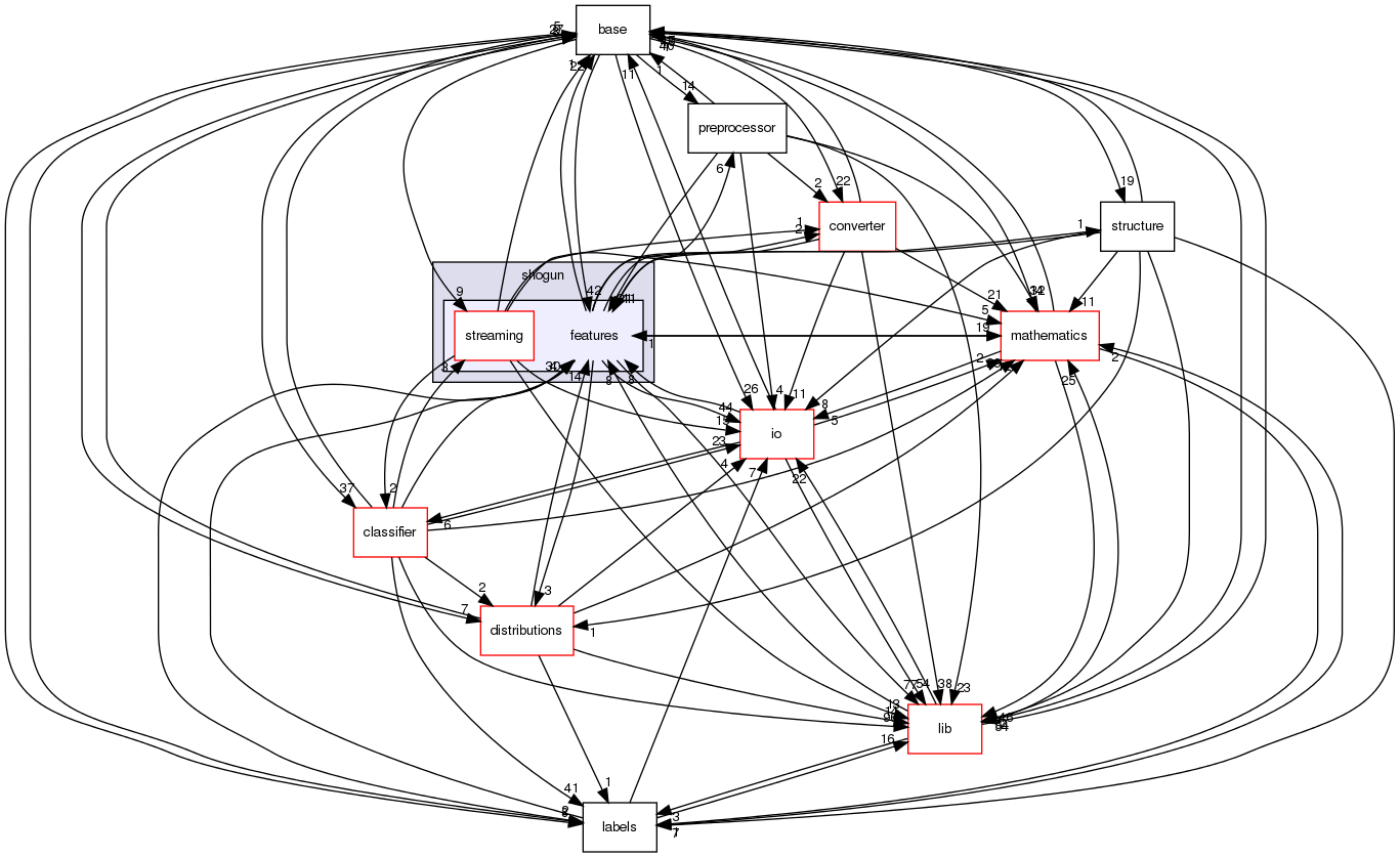 /home/buildslave/nightly_default/build/src/shogun/features/