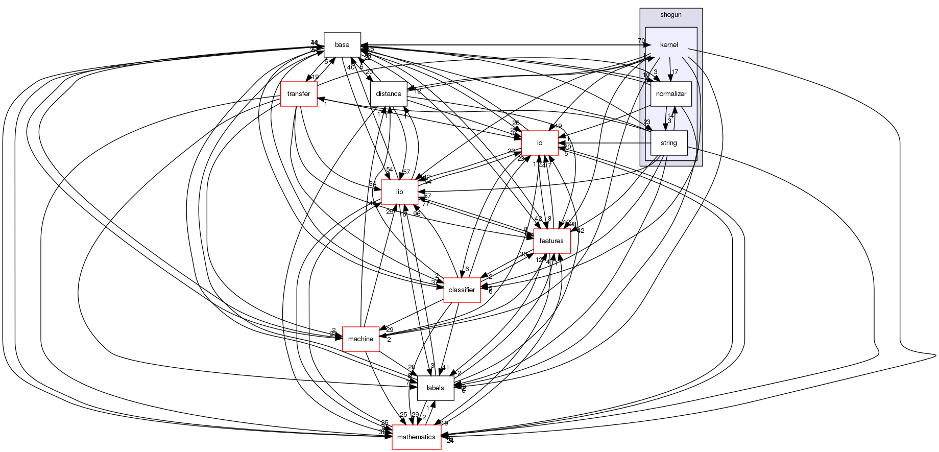 /home/buildslave/nightly_default/build/src/shogun/kernel/