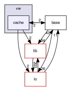 /home/buildslave/nightly_default/build/src/shogun/classifier/vw/cache/