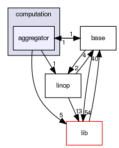 /home/buildslave/nightly_default/build/src/shogun/mathematics/linalg/ratapprox/logdet/computation/aggregator/