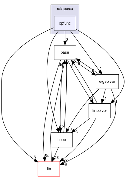 /home/buildslave/nightly_default/build/src/shogun/mathematics/linalg/ratapprox/opfunc/