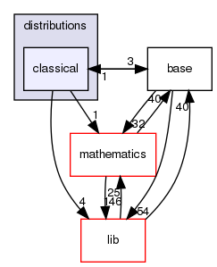 /home/buildslave/nightly_default/build/src/shogun/distributions/classical/