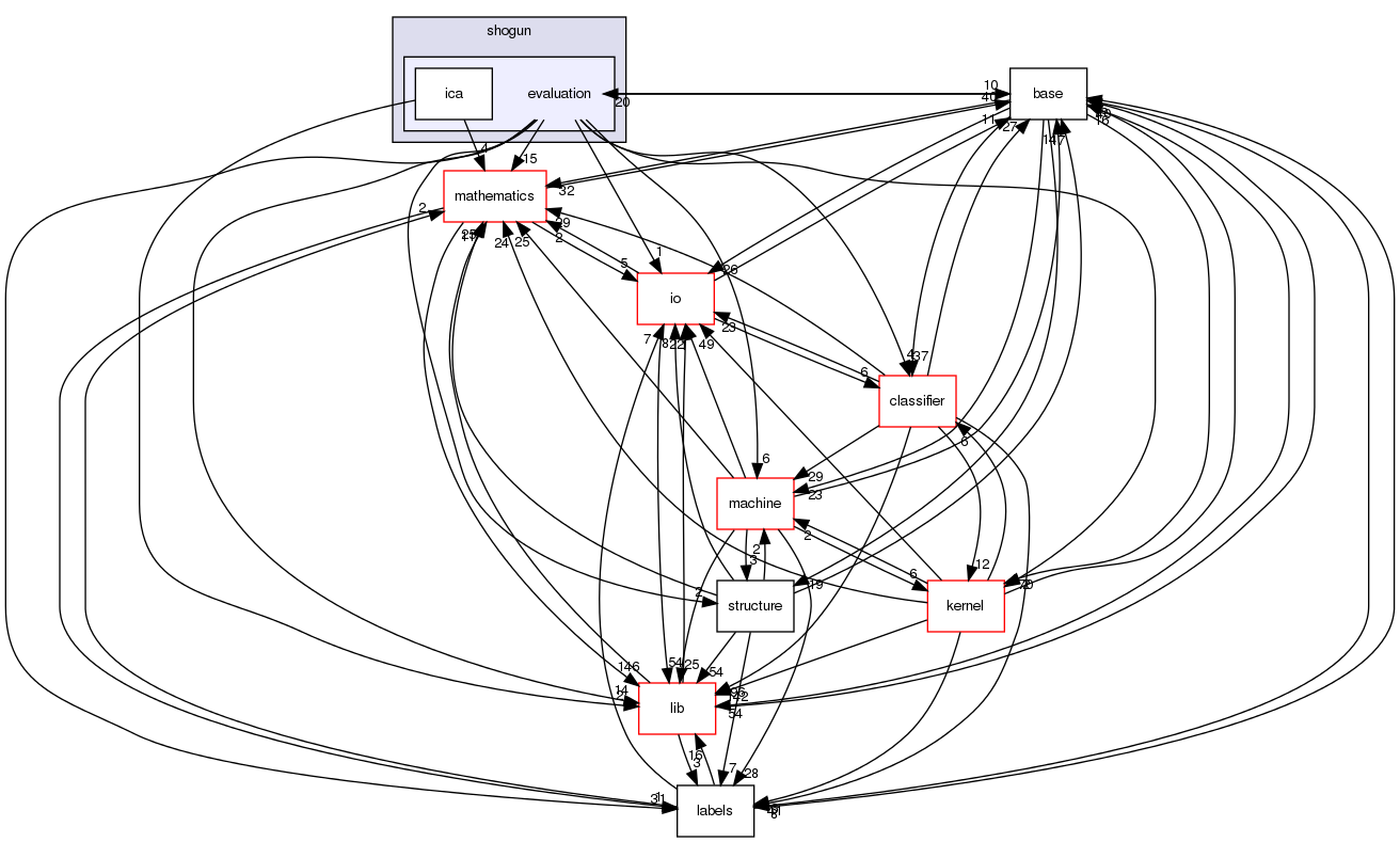 /home/buildslave/nightly_default/build/src/shogun/evaluation/