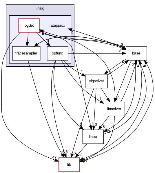 /home/buildslave/nightly_default/build/src/shogun/mathematics/linalg/ratapprox/