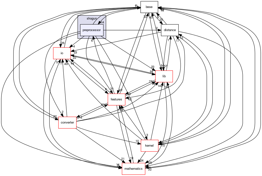 /home/buildslave/nightly_default/build/src/shogun/preprocessor/