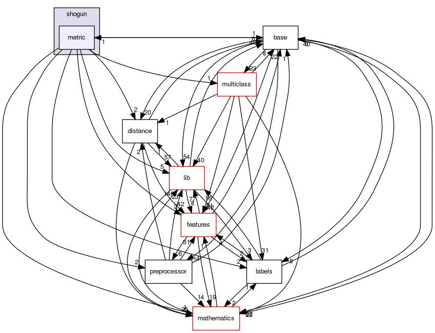 /home/buildslave/nightly_default/build/src/shogun/metric/