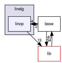 /home/buildslave/nightly_default/build/src/shogun/mathematics/linalg/linop/