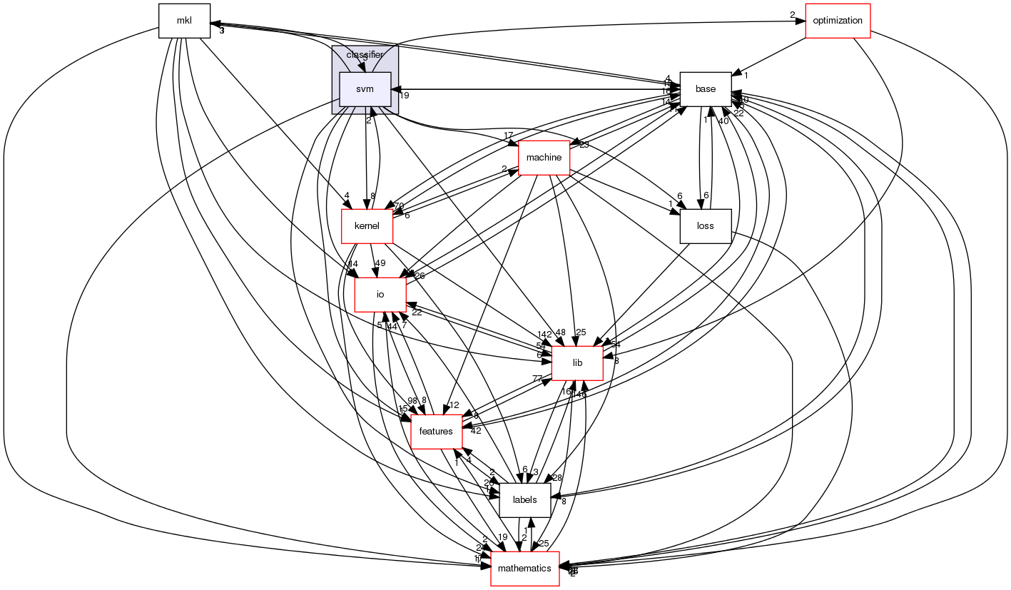 /home/buildslave/nightly_default/build/src/shogun/classifier/svm/